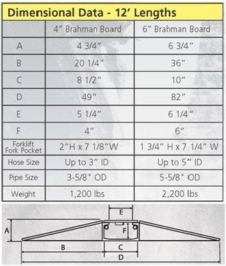 Cable Protector Specifications